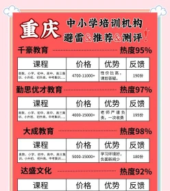 重庆