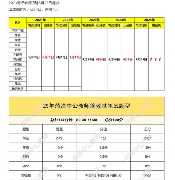 合格