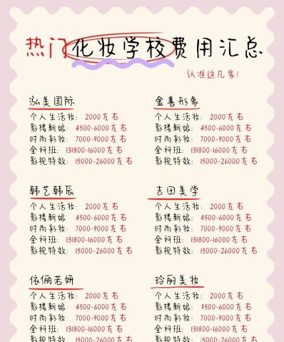 化妆学习