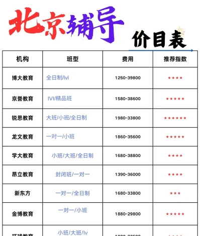 一对一补课