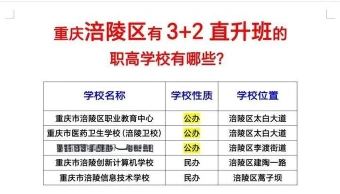 职业学院