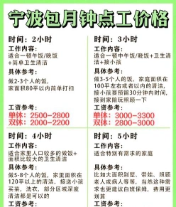 工资