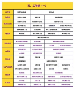 专业