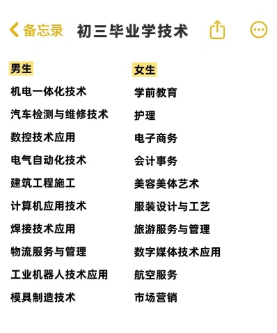 技术