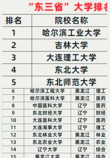双一流