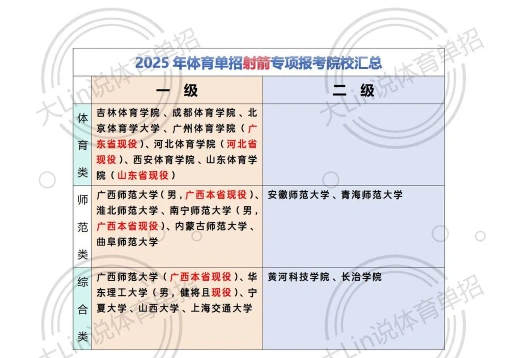 体育学院