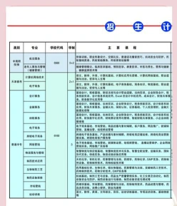 专业