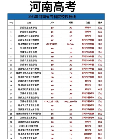 专科