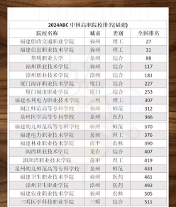 职业技术学院