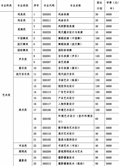 专业
