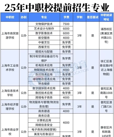 中等专业学校