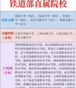 专业
