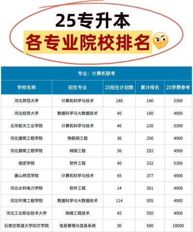 选择专业