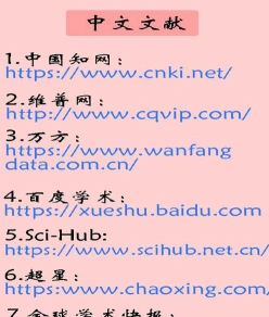 学费