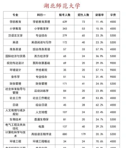 师范学院