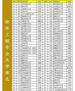 科学与技术
