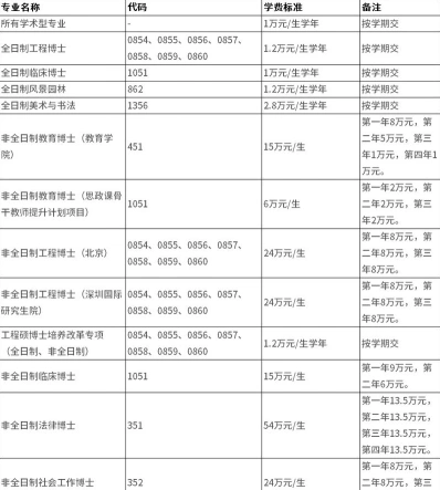 报名费