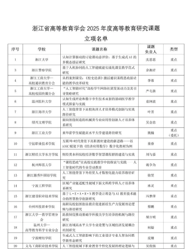 研究