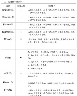 就业方向