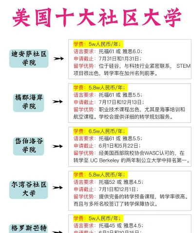 社区大学