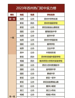 博士