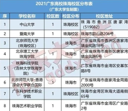 珠海