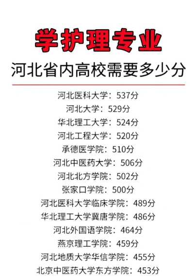 录取分数线