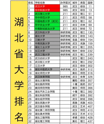 高考学校
