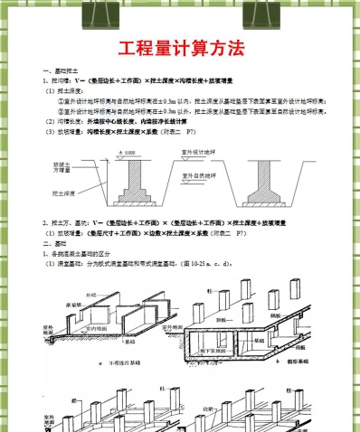 计价规范
