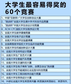 含金量