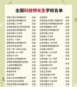 科技