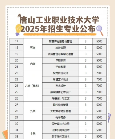 中等专业学校