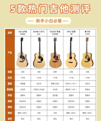 课程