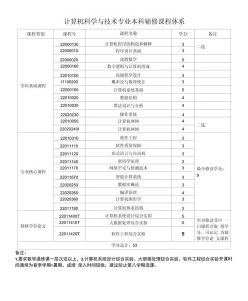 辅修专业