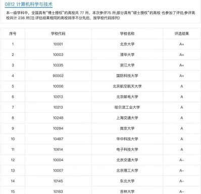 网络工程专业