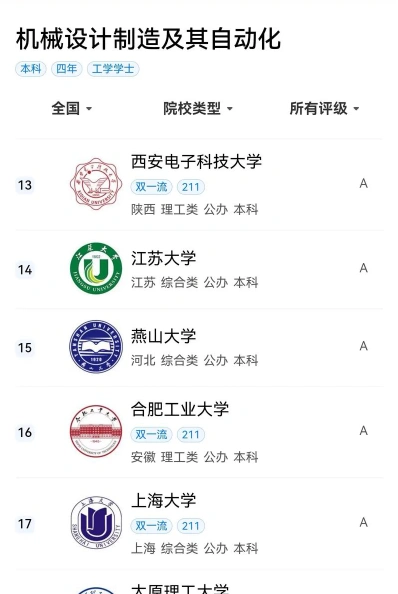 加工