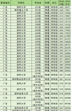 办学层次