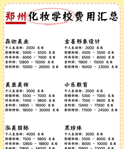 费用
