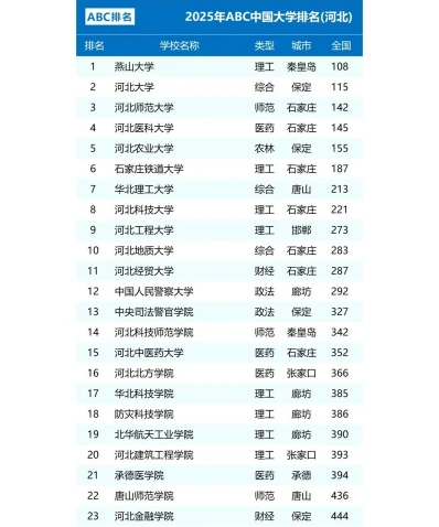 直博