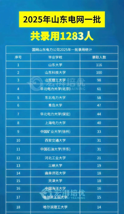 就业