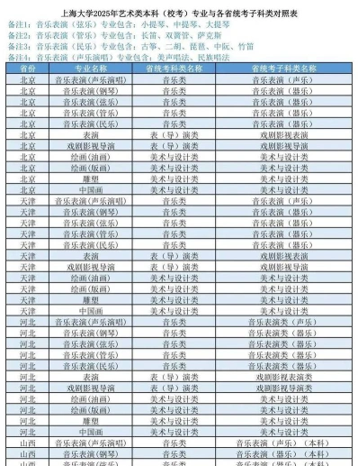 艺术类专业