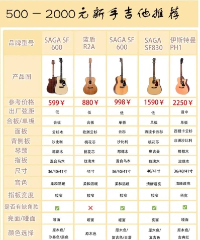 费用