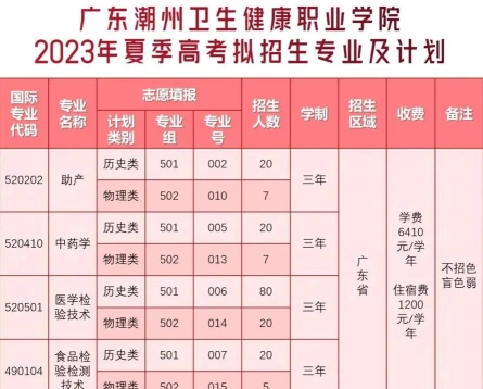 潮州卫校
