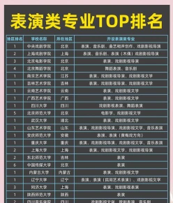 专业