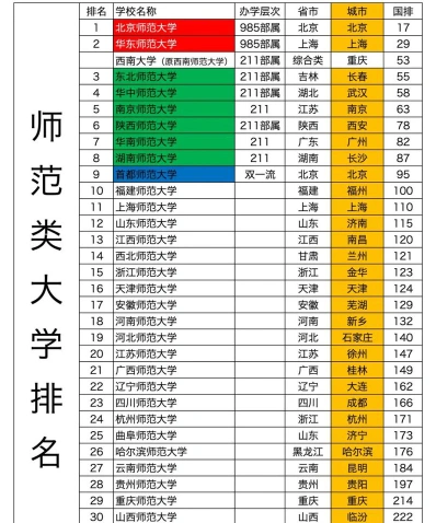 师范类专业