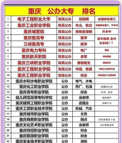 重庆
