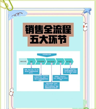 营销