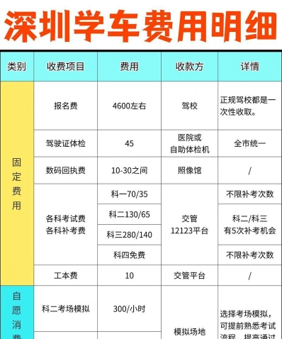 信息