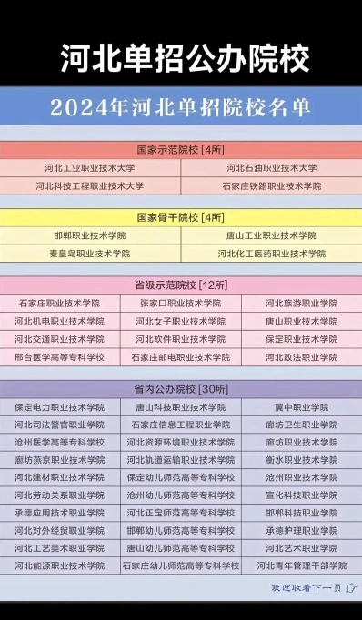 新增