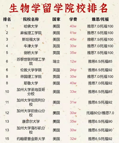 生物科学专业